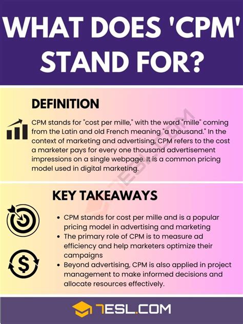 cpm meaning.